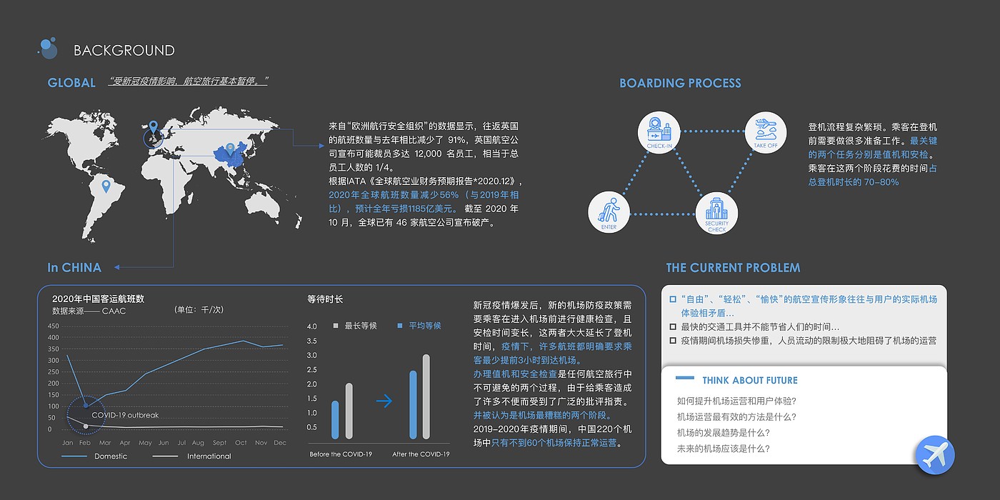 No security check，Subject Research，Process Design，visualization，