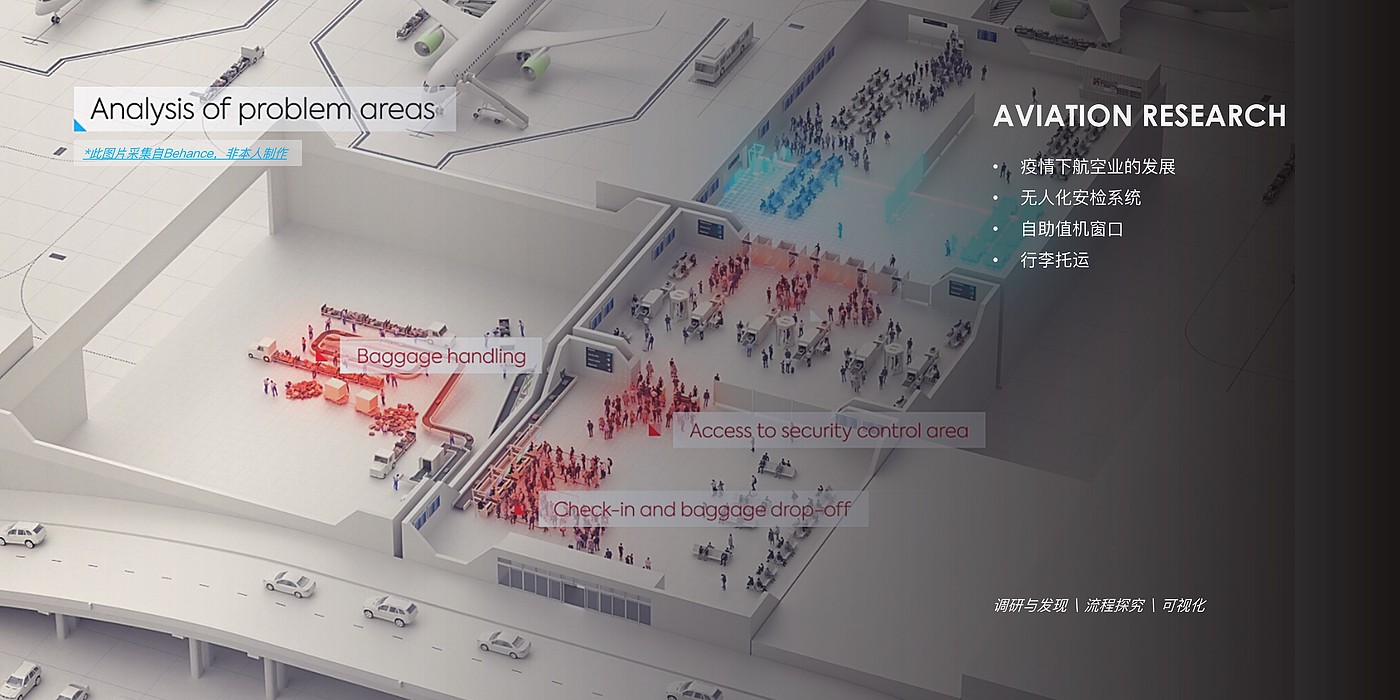 No security check，Subject Research，Process Design，visualization，