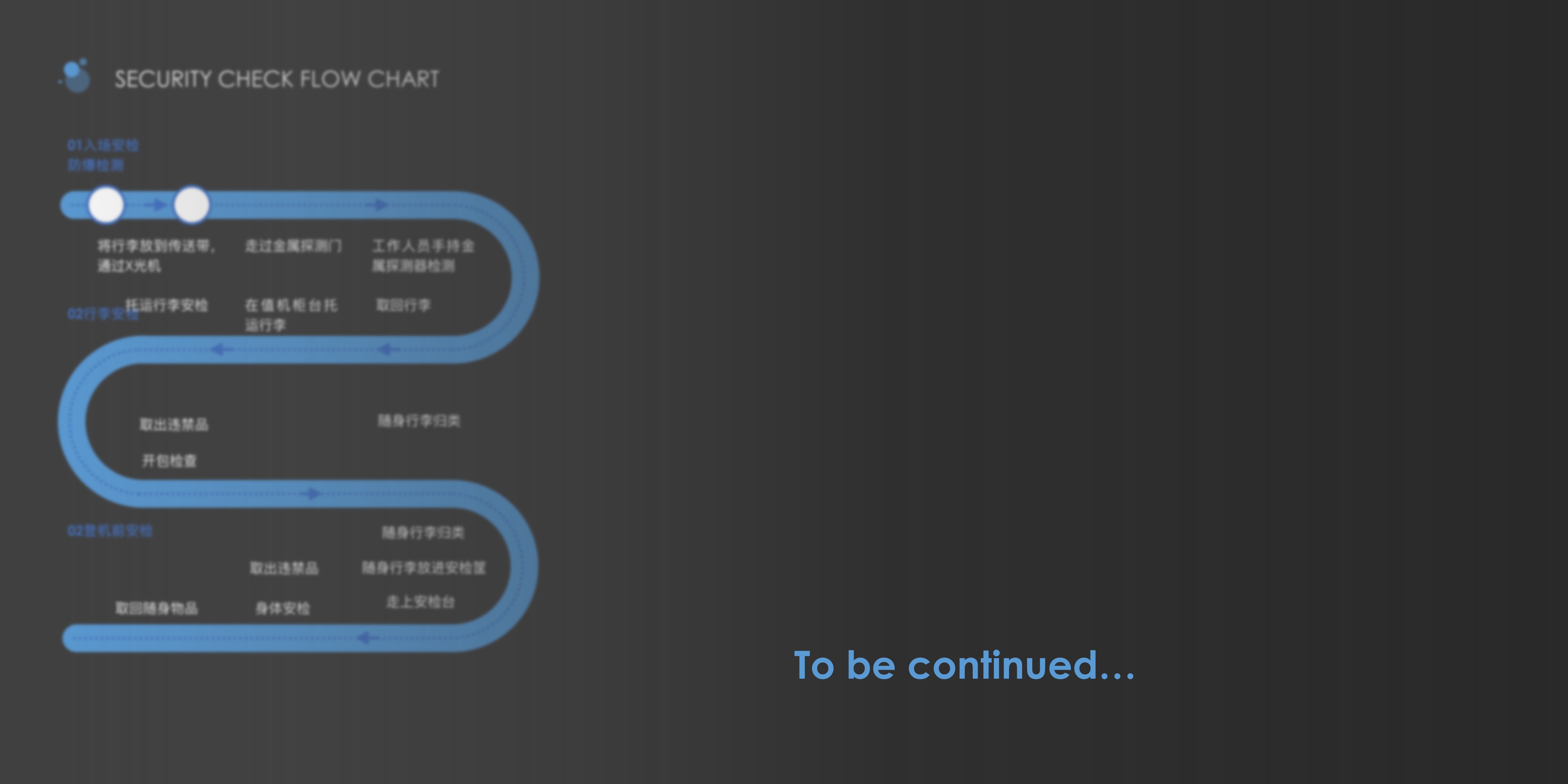 No security check，Subject Research，Process Design，visualization，