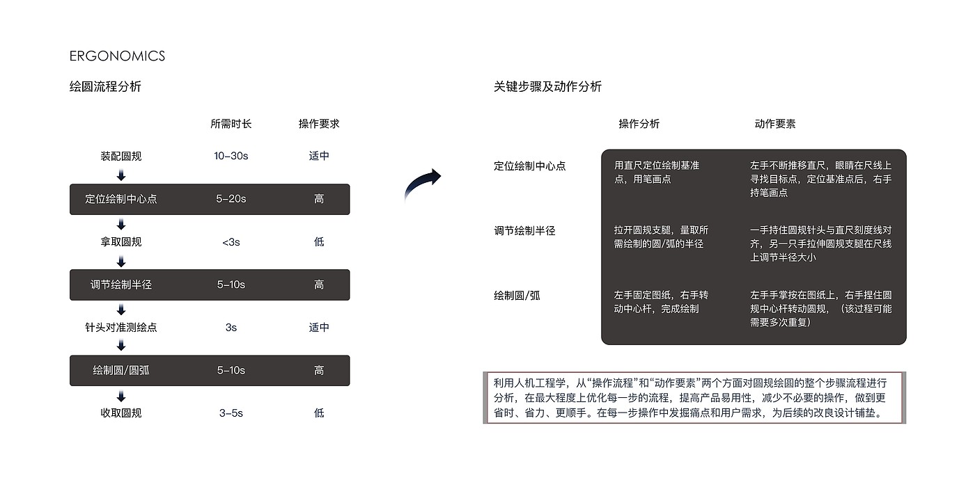 产品设计，人机工程学，