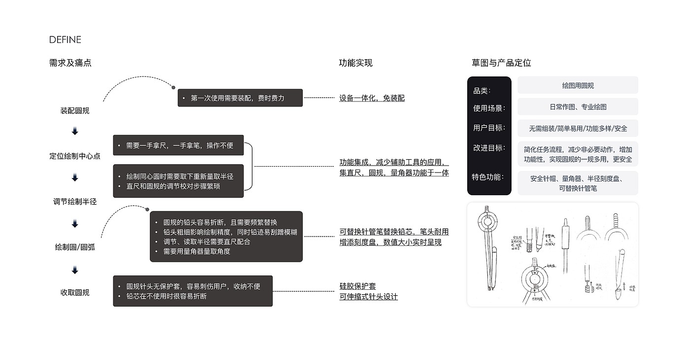 product design，Ergonomics，