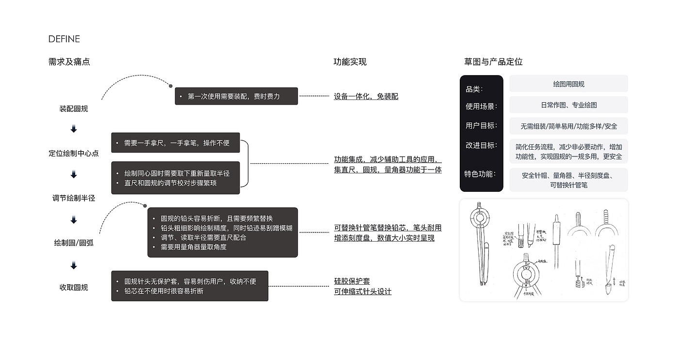 产品设计，人机工程学，