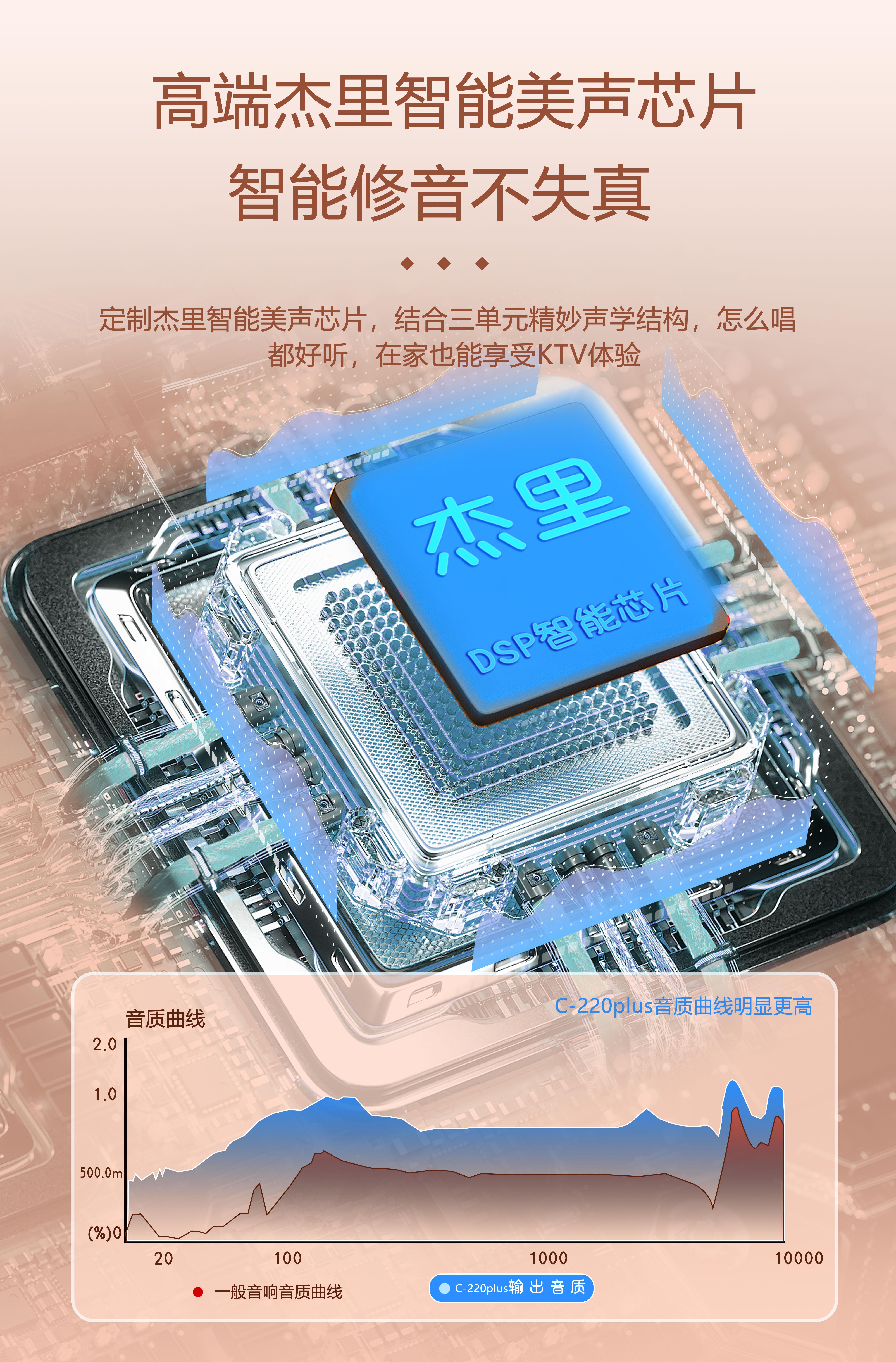 Microphone，Retro Bluetooth stereo，Bluetooth audio，Microphone，