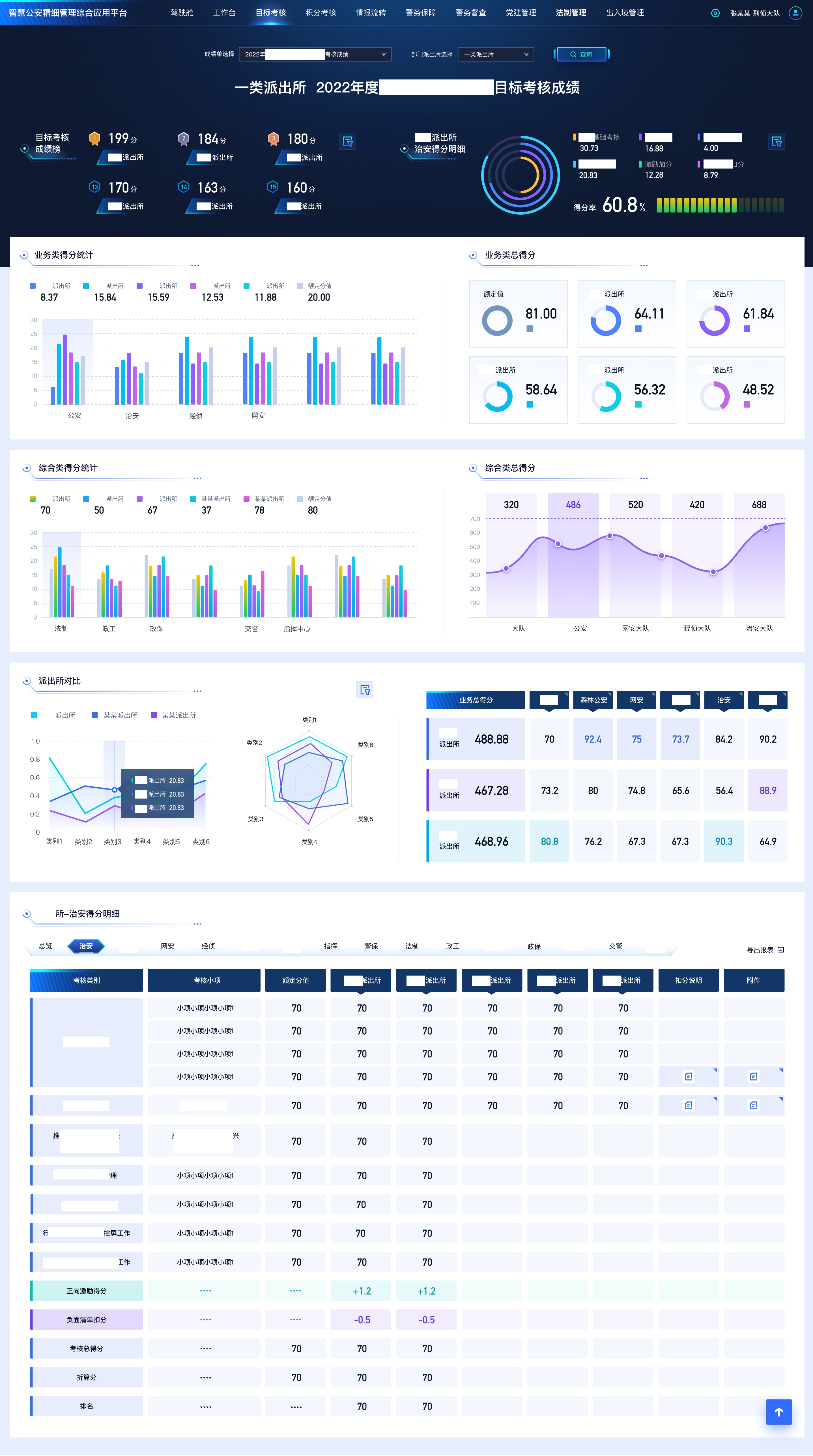 Wisdom Public Security，B end，Customized system，integrated office platform，OA system，Approval Process，