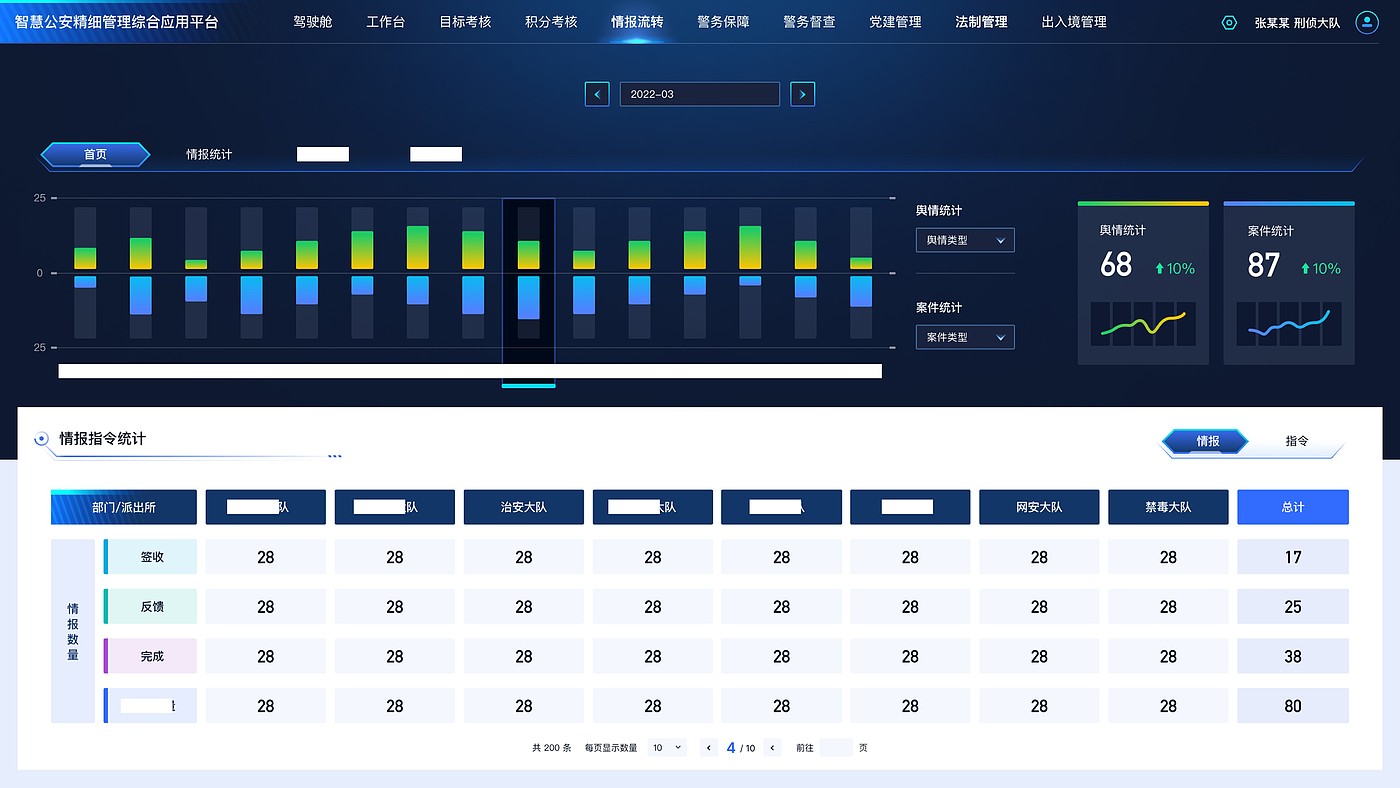 Wisdom Public Security，B end，Customized system，integrated office platform，OA system，Approval Process，