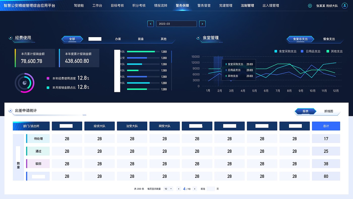 智慧公安，B端，定制化系统，集成式办公平台，OA系统，审批流，