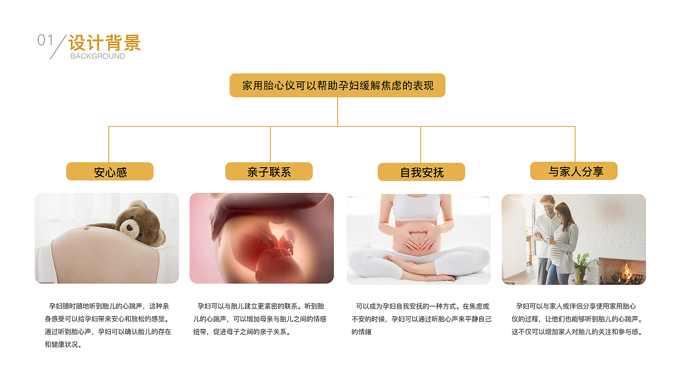母婴，胎心仪，可视化，可触化，