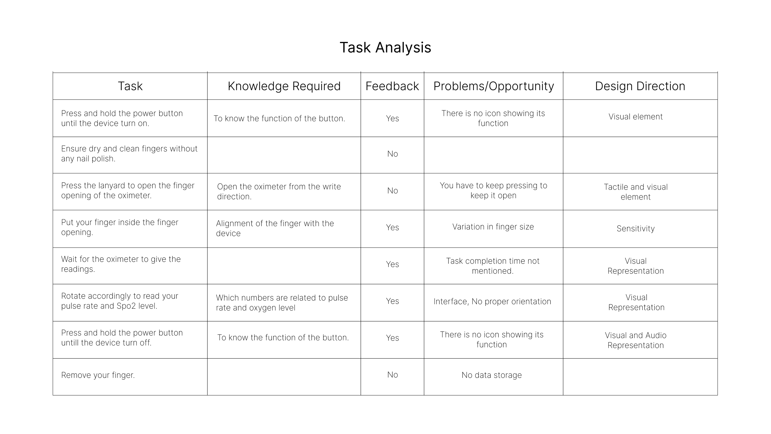 Oxus，Ergonomics，oximeter，