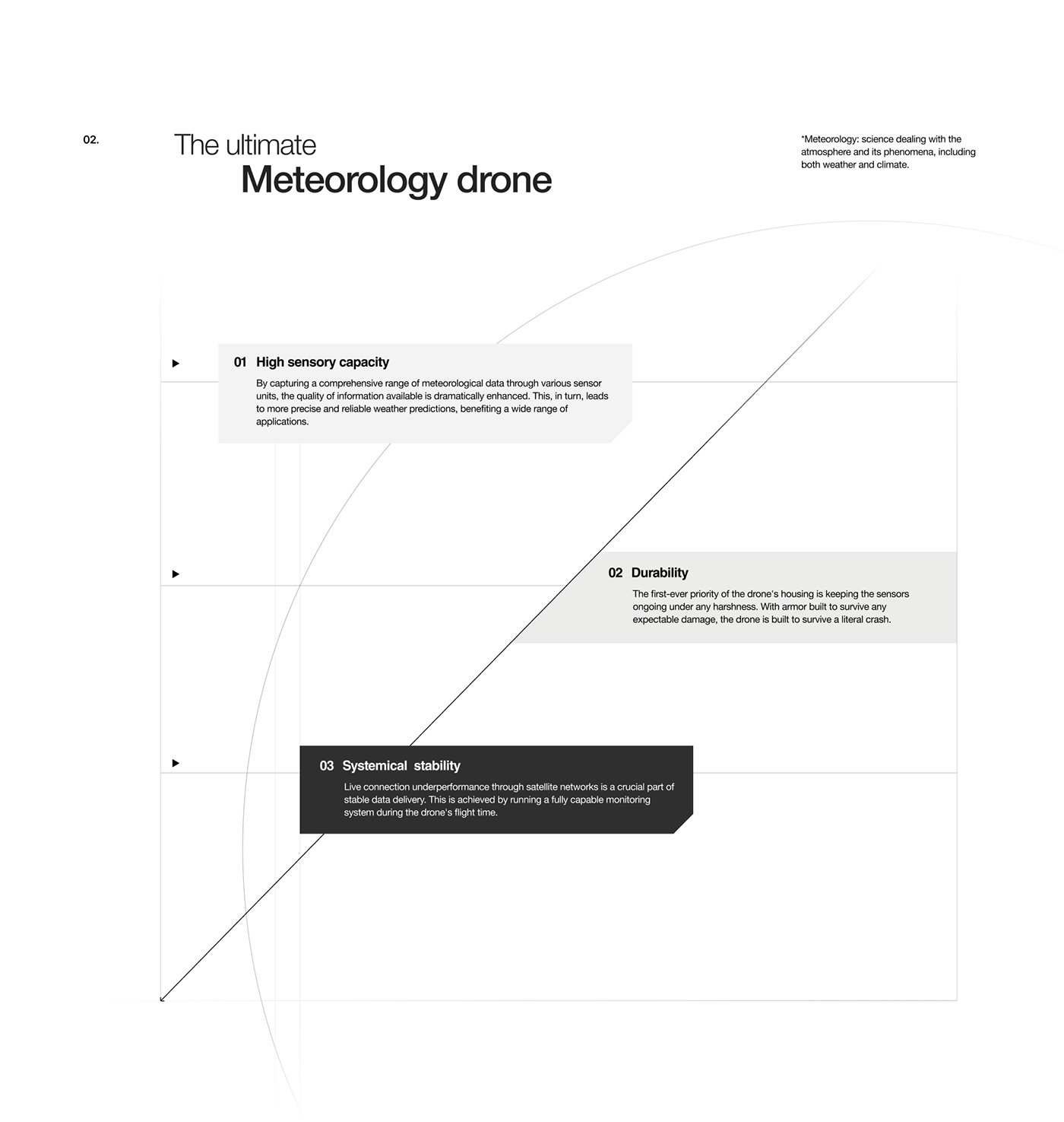 Meteorology，UAV，Thunderbird，monitor，Samsung，