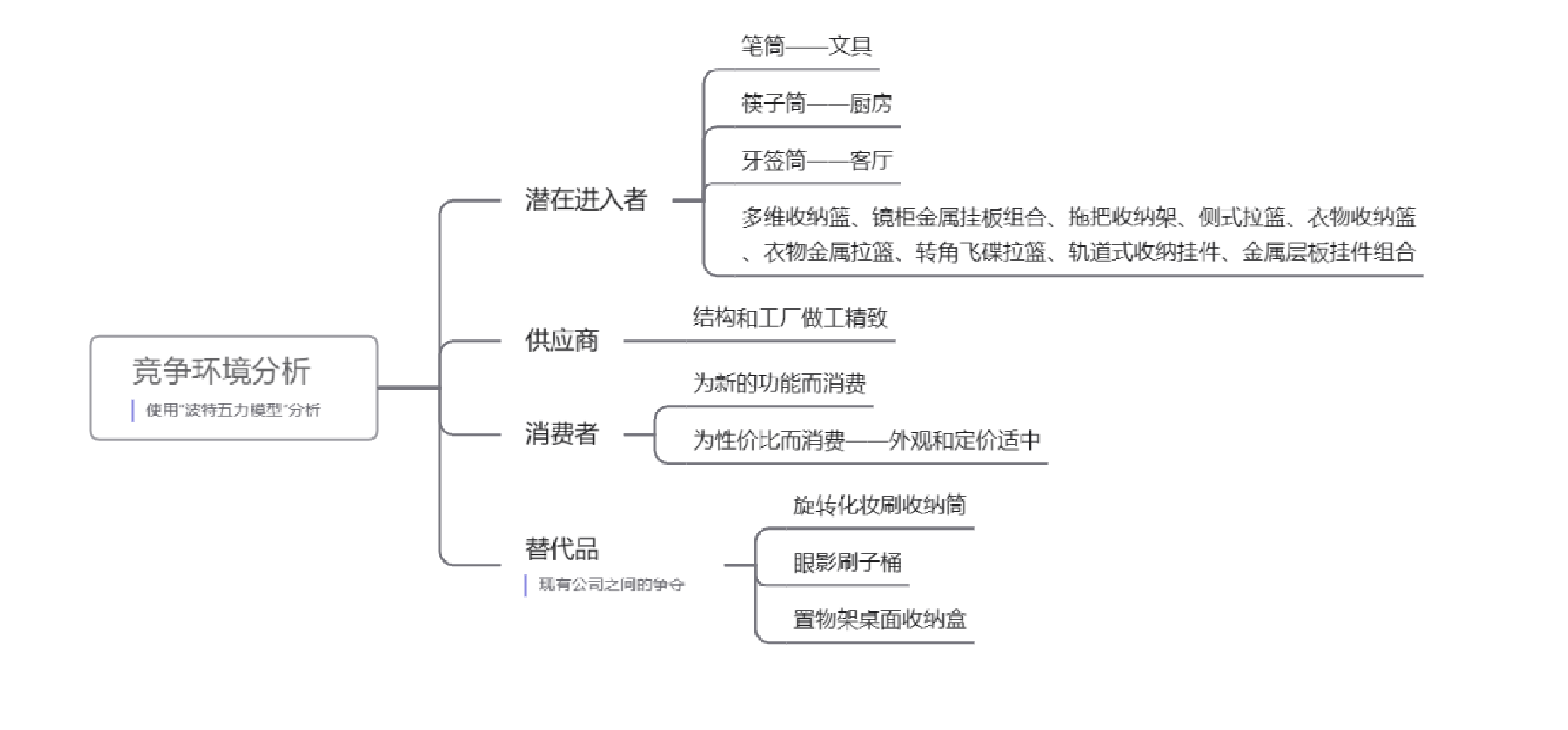 Home design，Commodity Design，
