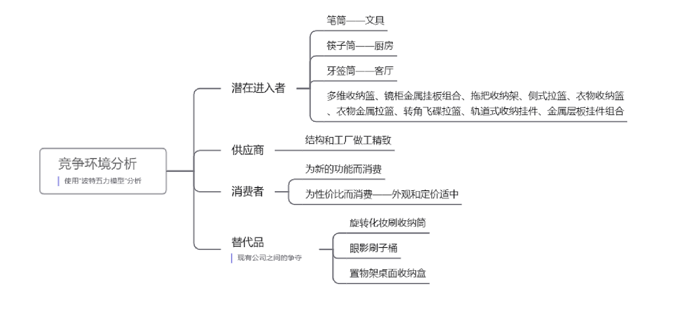 家居设计，日用品设计，