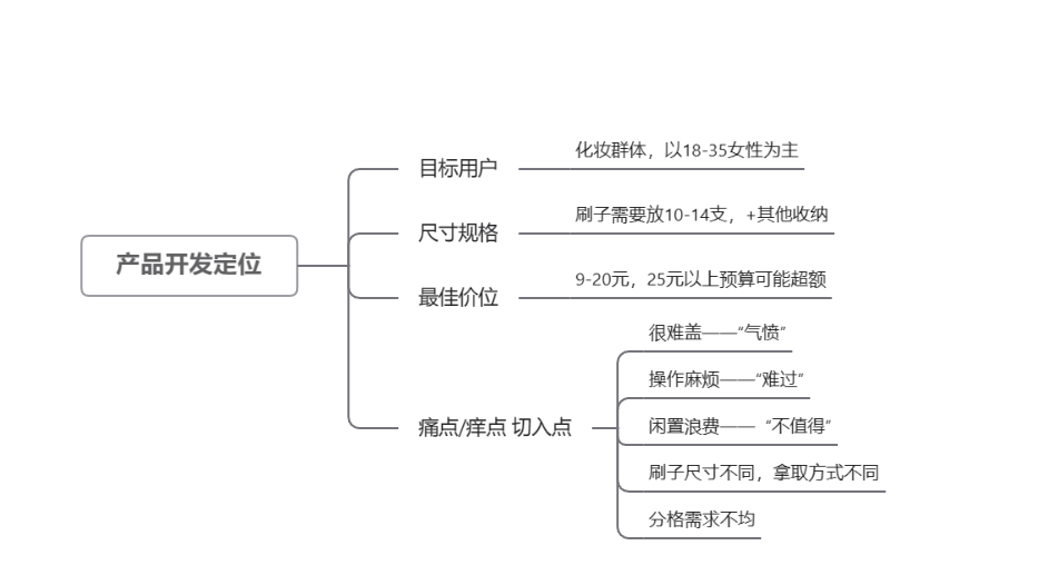 Home design，Commodity Design，