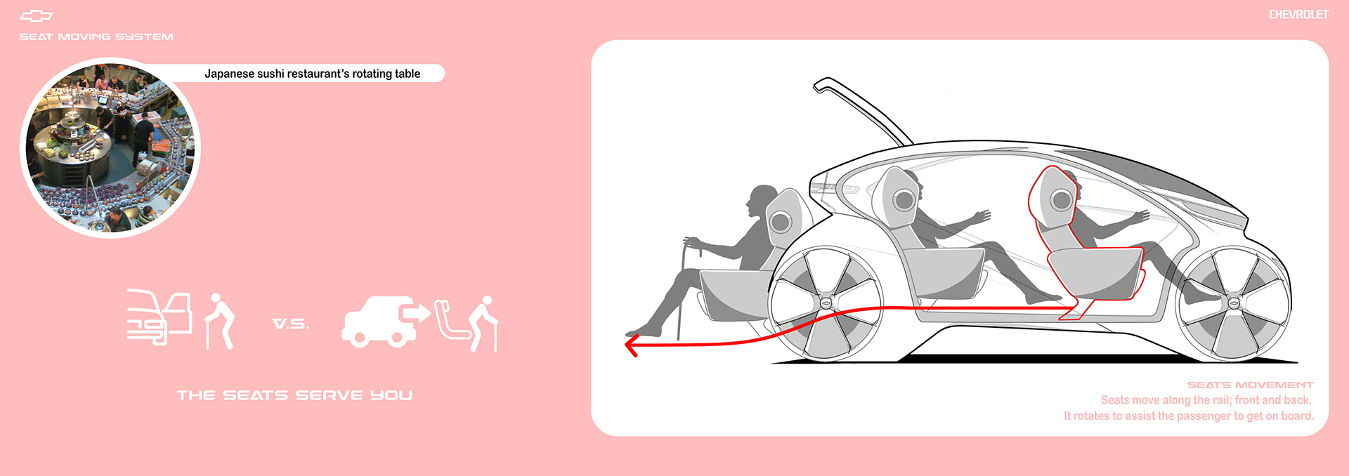 Chevrolet，Baymax，Elderly car，conceptual design，