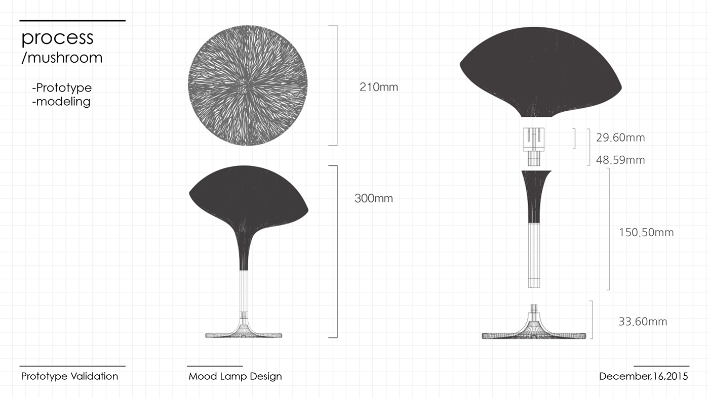 Electronics，product，Mushroom，Night light，lamp，household electrical appliances，