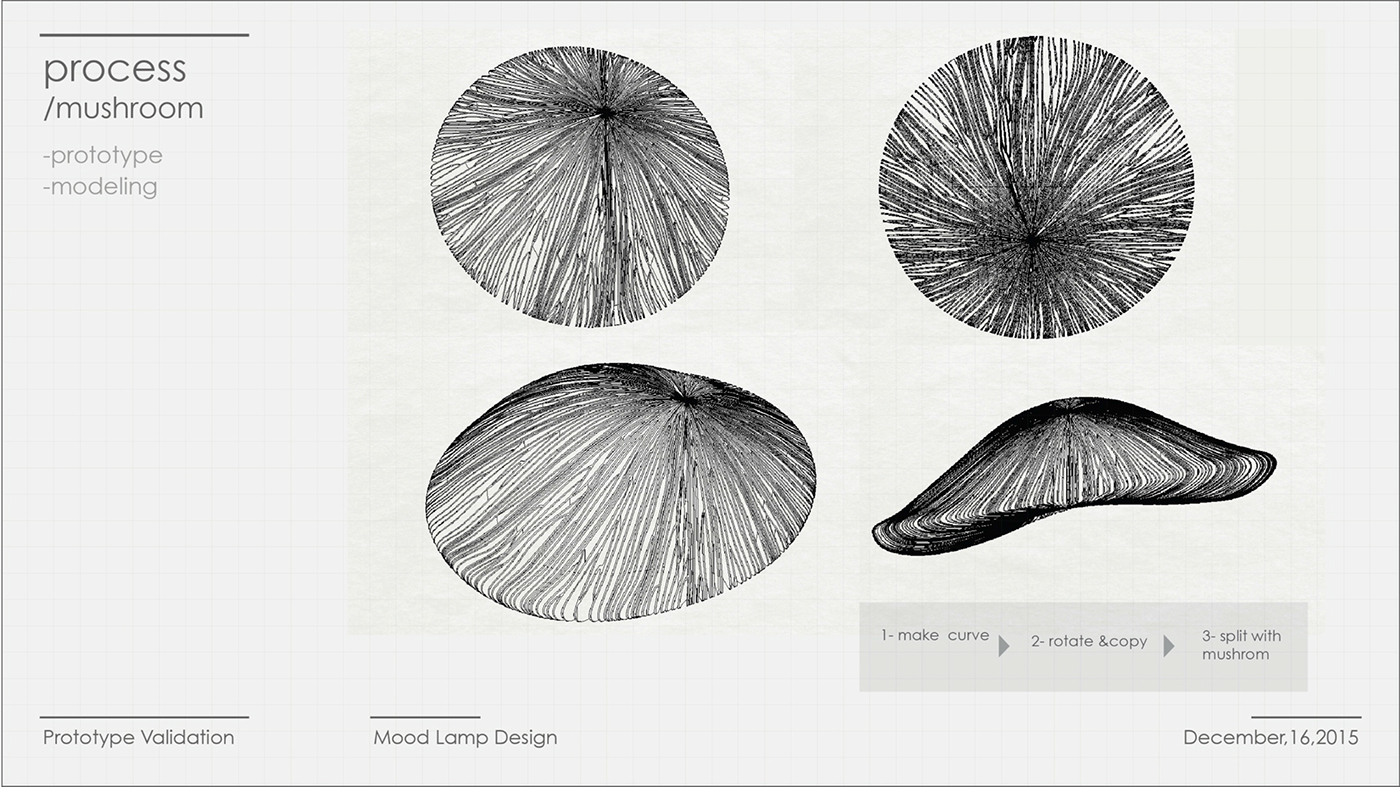 Electronics，product，Mushroom，Night light，lamp，household electrical appliances，