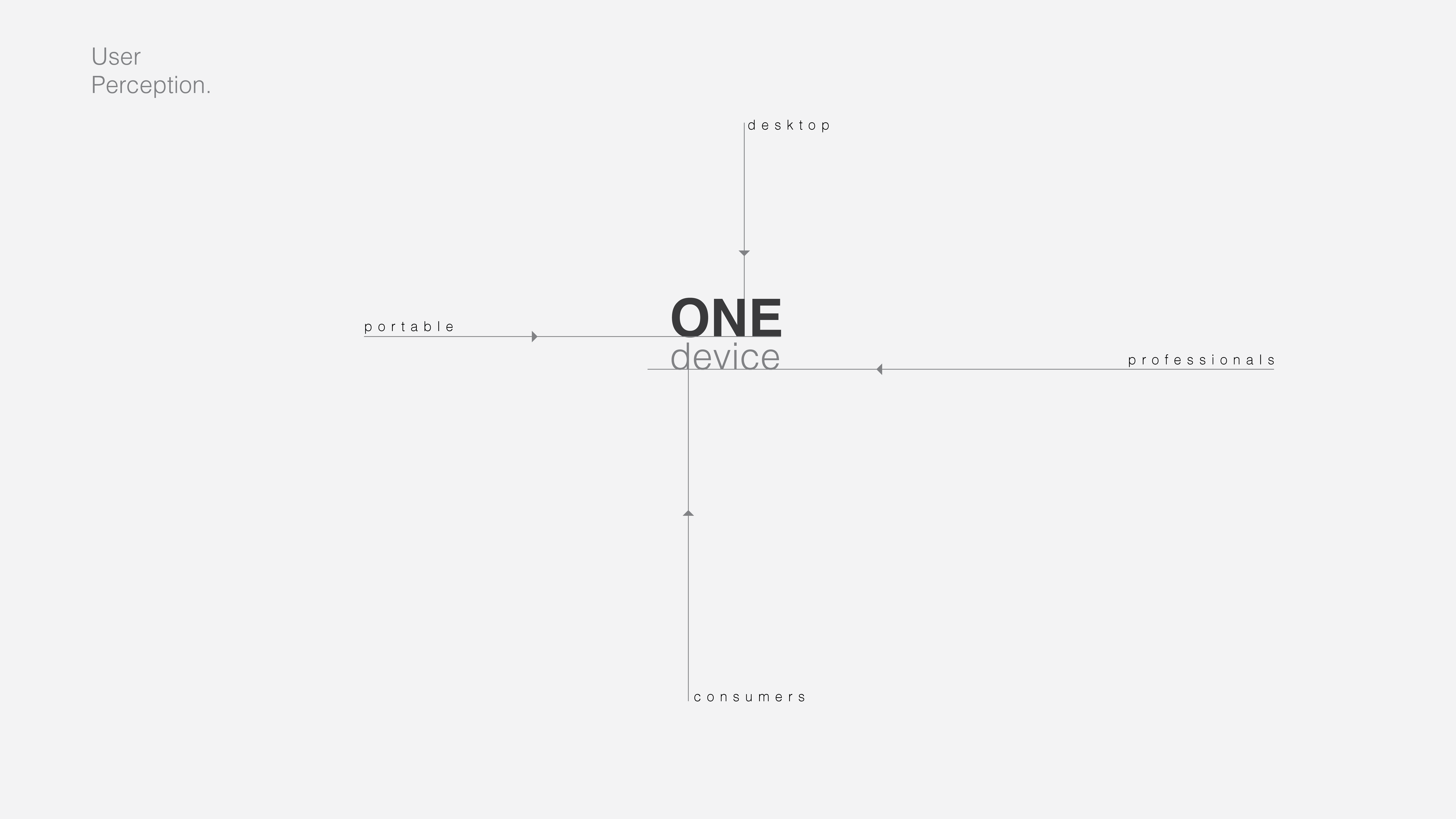 computer，Laptop，portable computer，move，pc，product design，Digital intelligence，