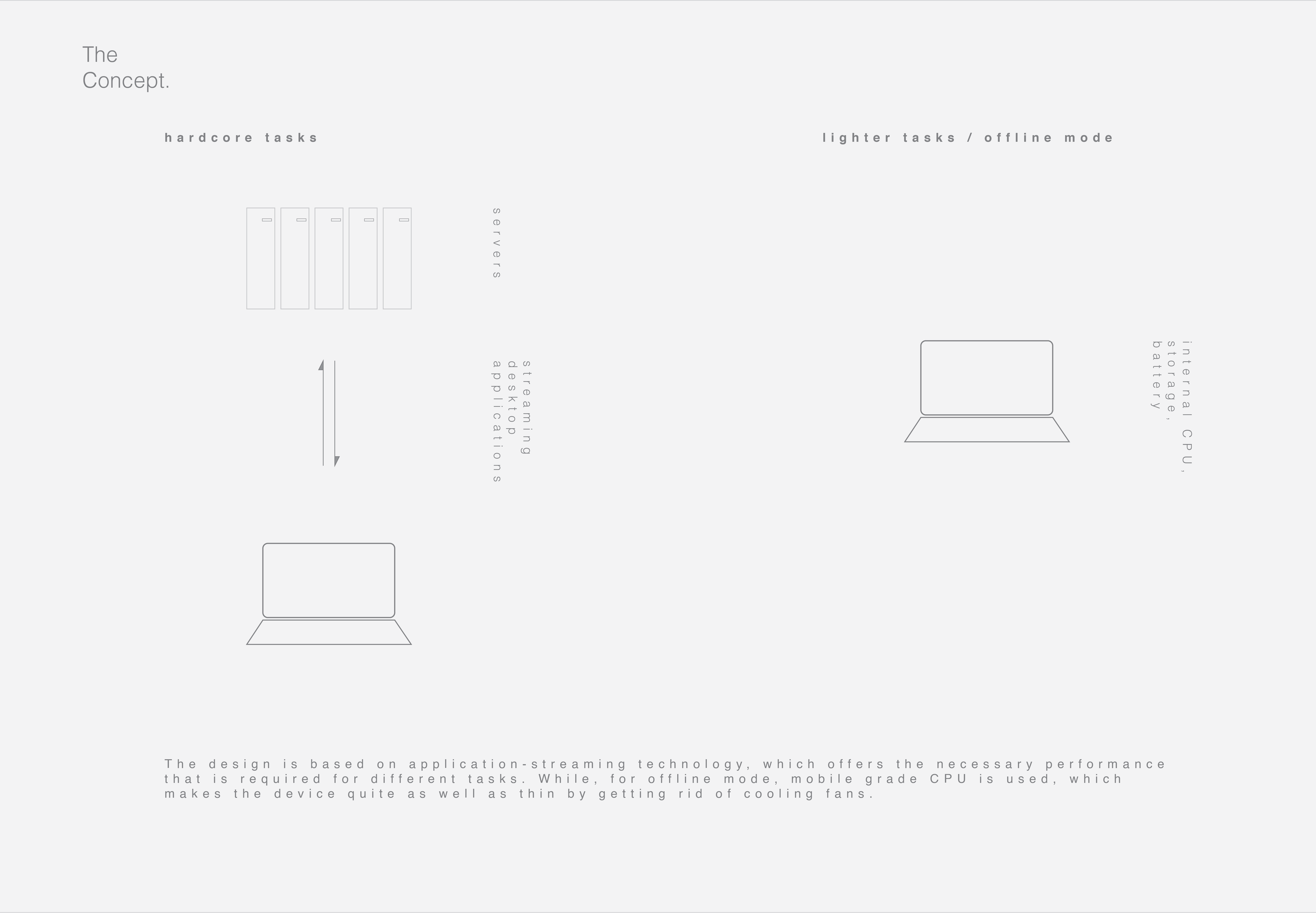 computer，Laptop，portable computer，move，pc，product design，Digital intelligence，