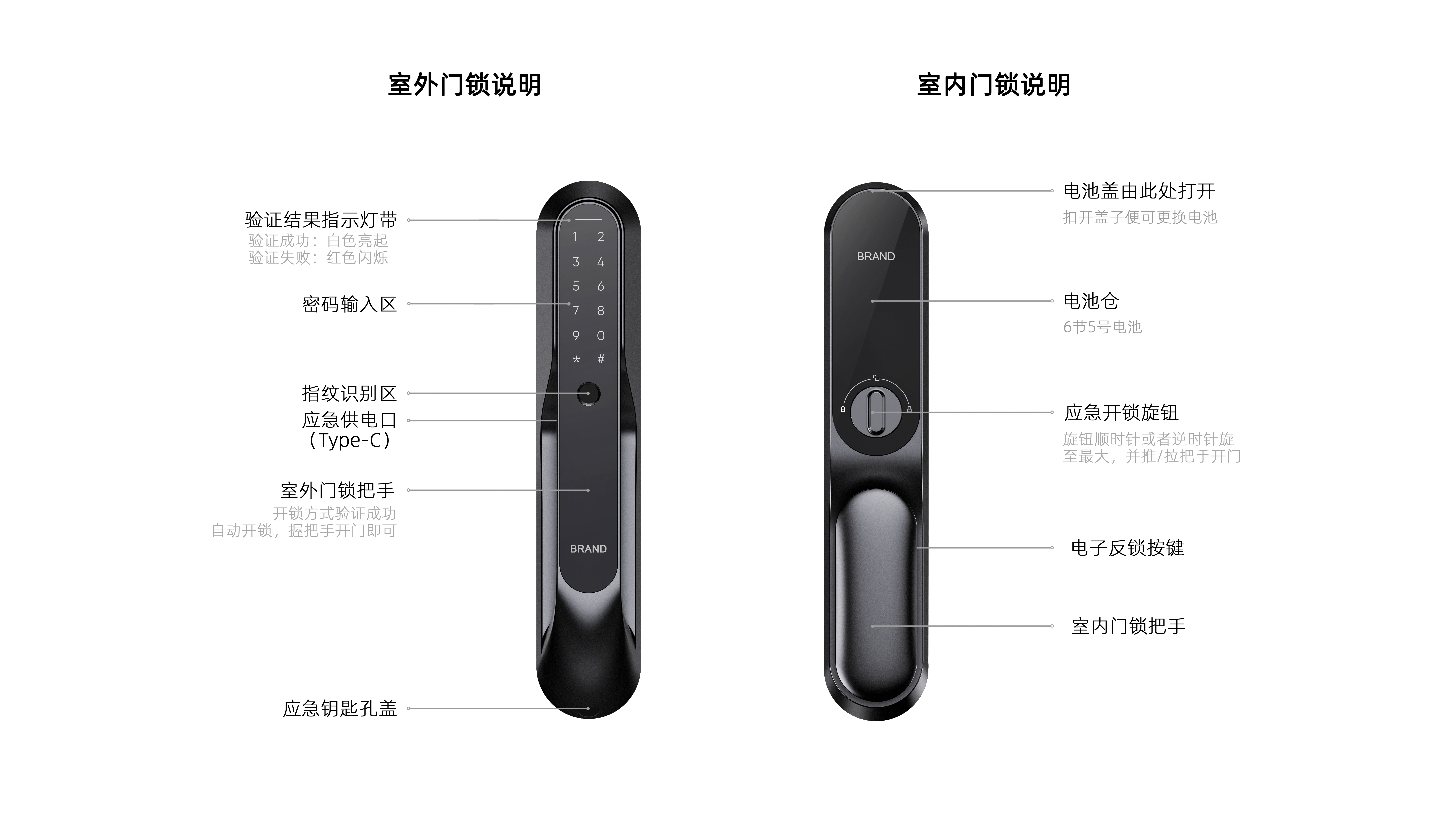 Intelligent door lock，Door lock，Intelligent lock，