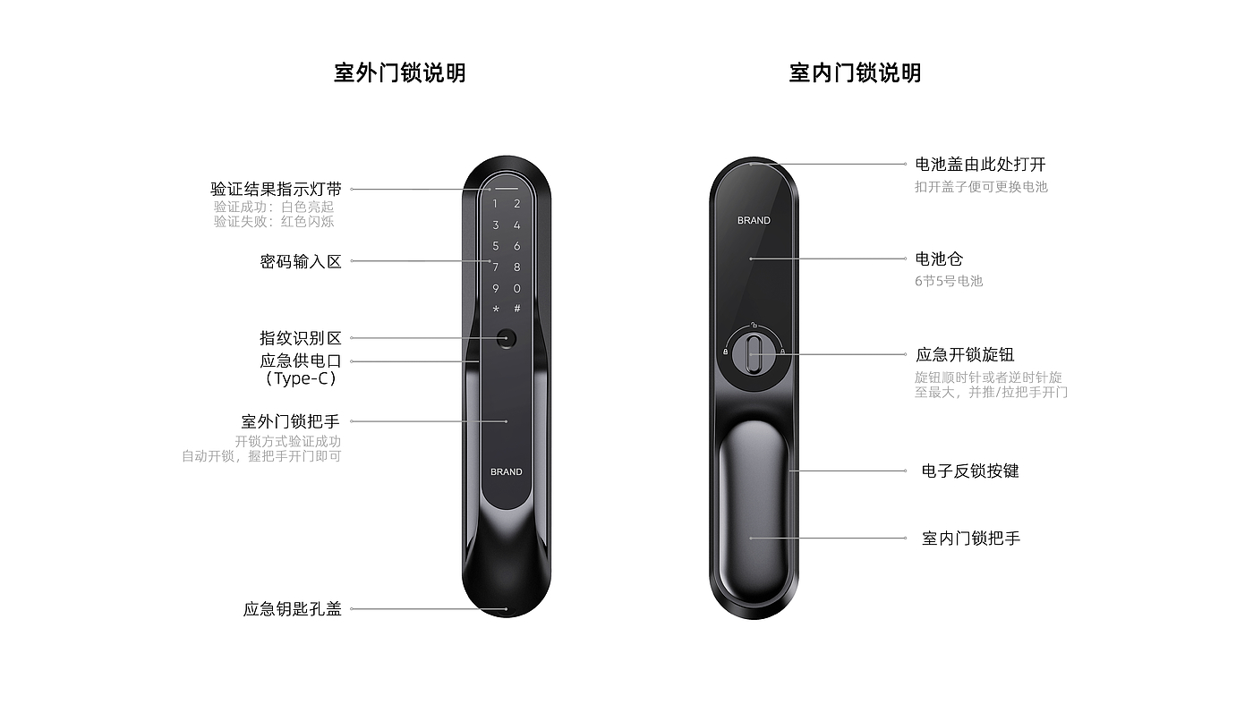 Intelligent door lock，Door lock，Intelligent lock，