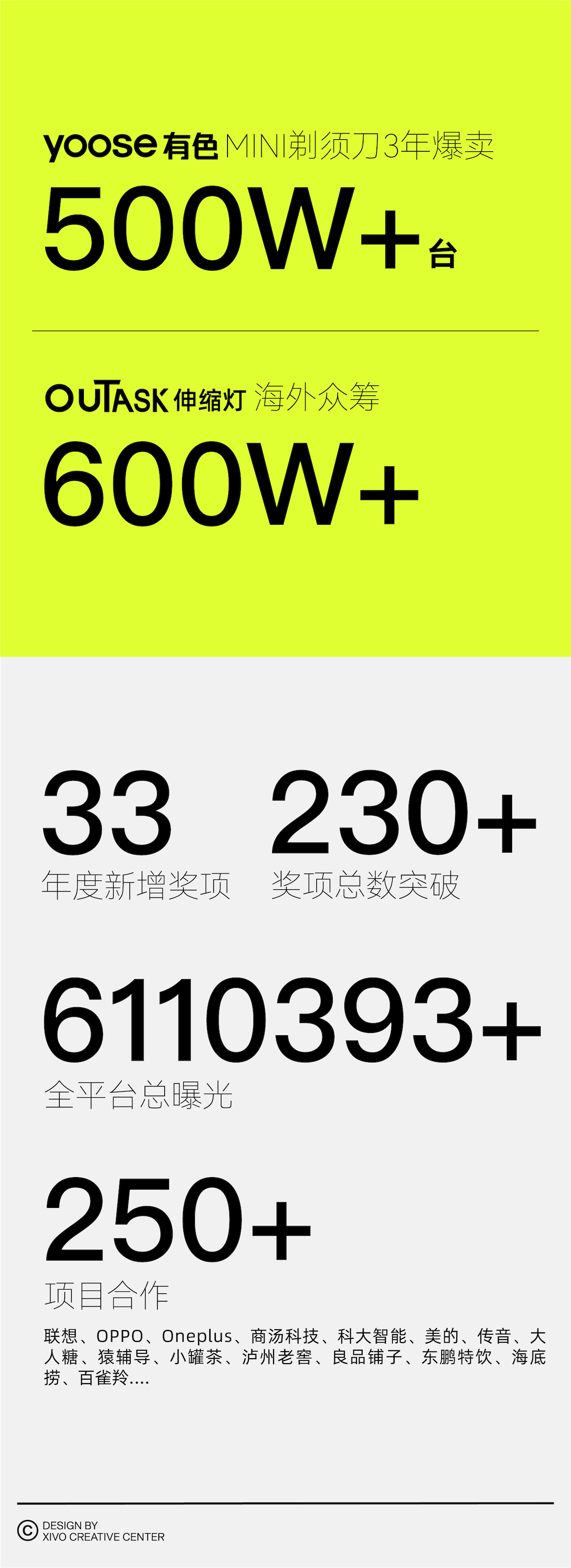 product design，Brand design，packing design，Original brand，Annual report，