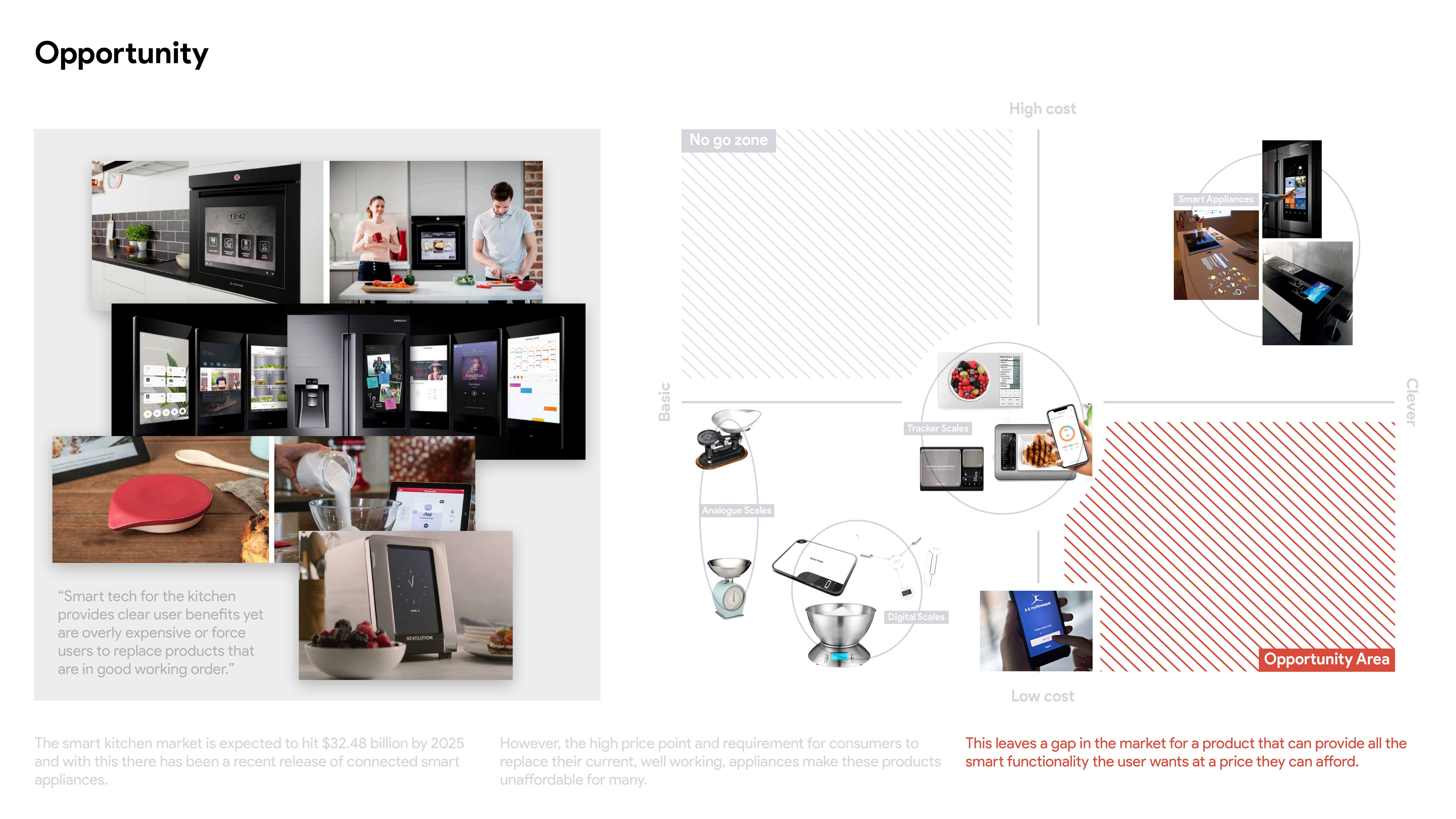 artificial intelligence，VITA，kitchen，product design，product，Home Furnishing，user interface，User experience，