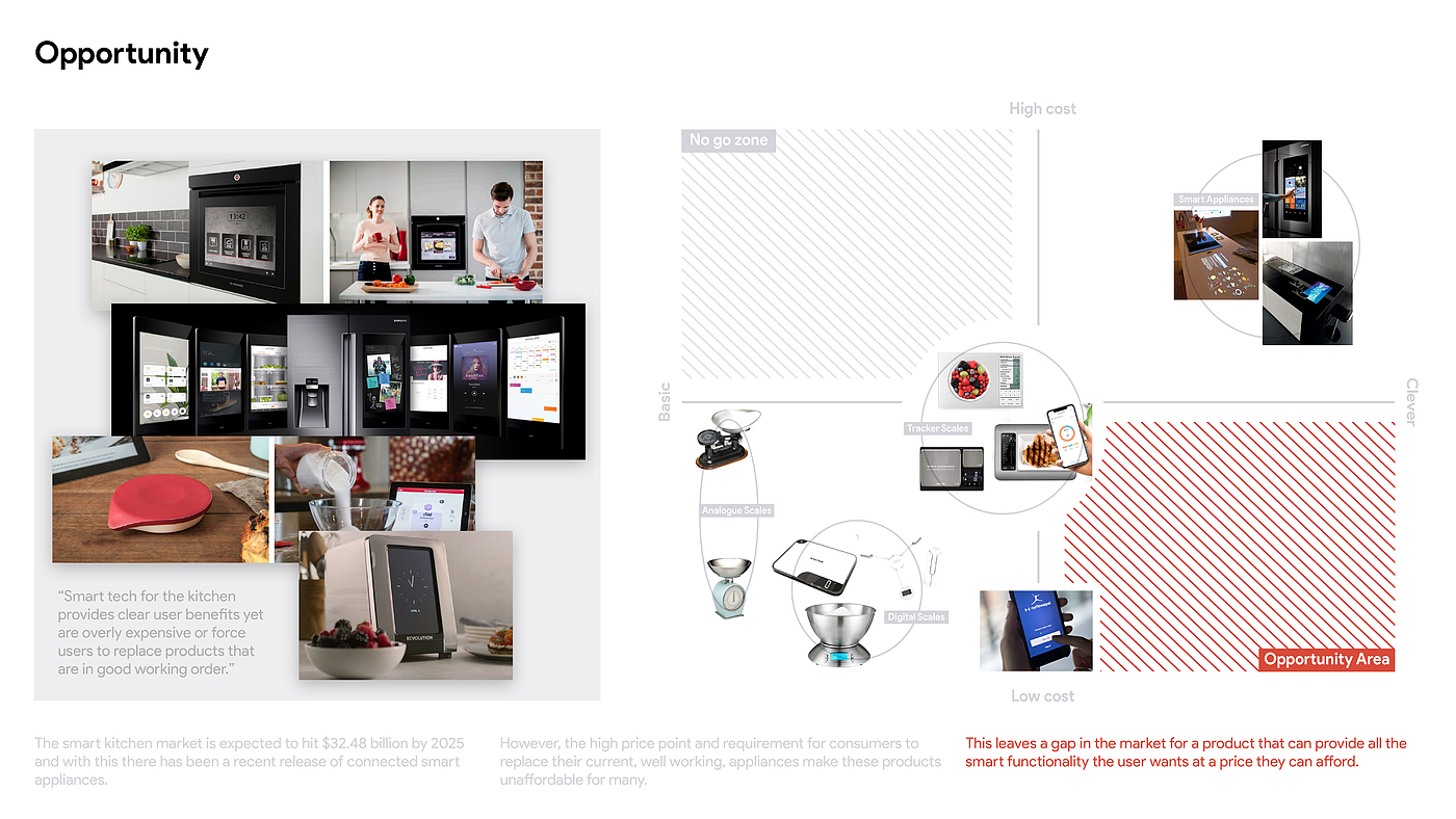 artificial intelligence，VITA，kitchen，product design，product，Home Furnishing，user interface，User experience，