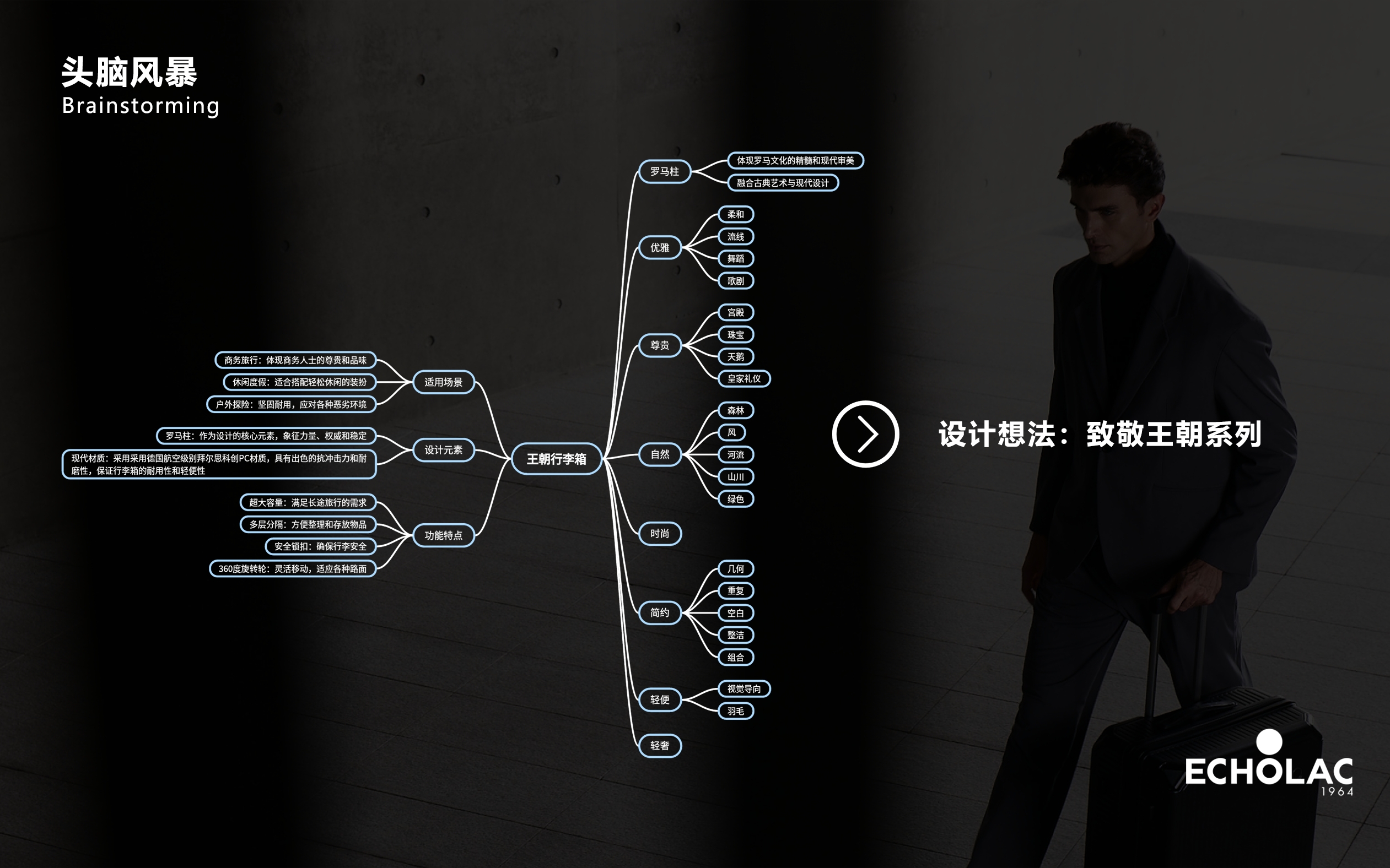 suitcase，High luxury，light，Test Questions，