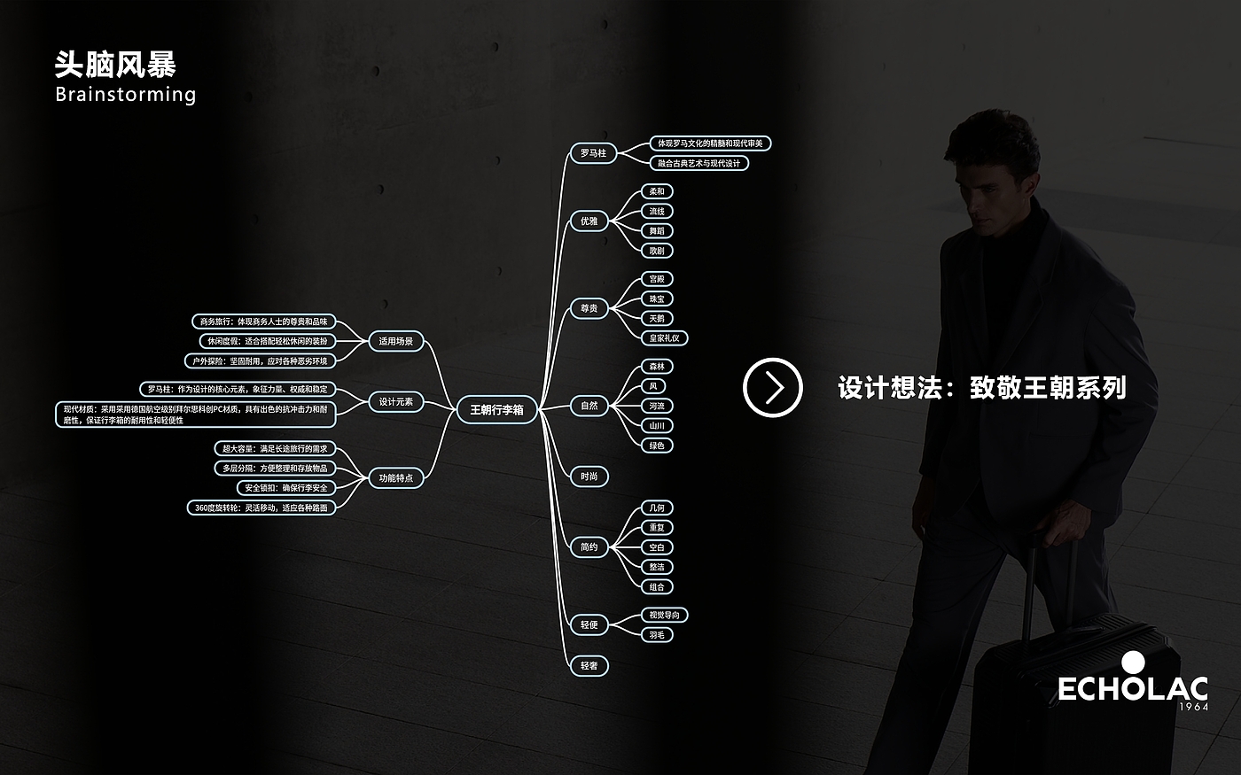 suitcase，High luxury，light，Test Questions，