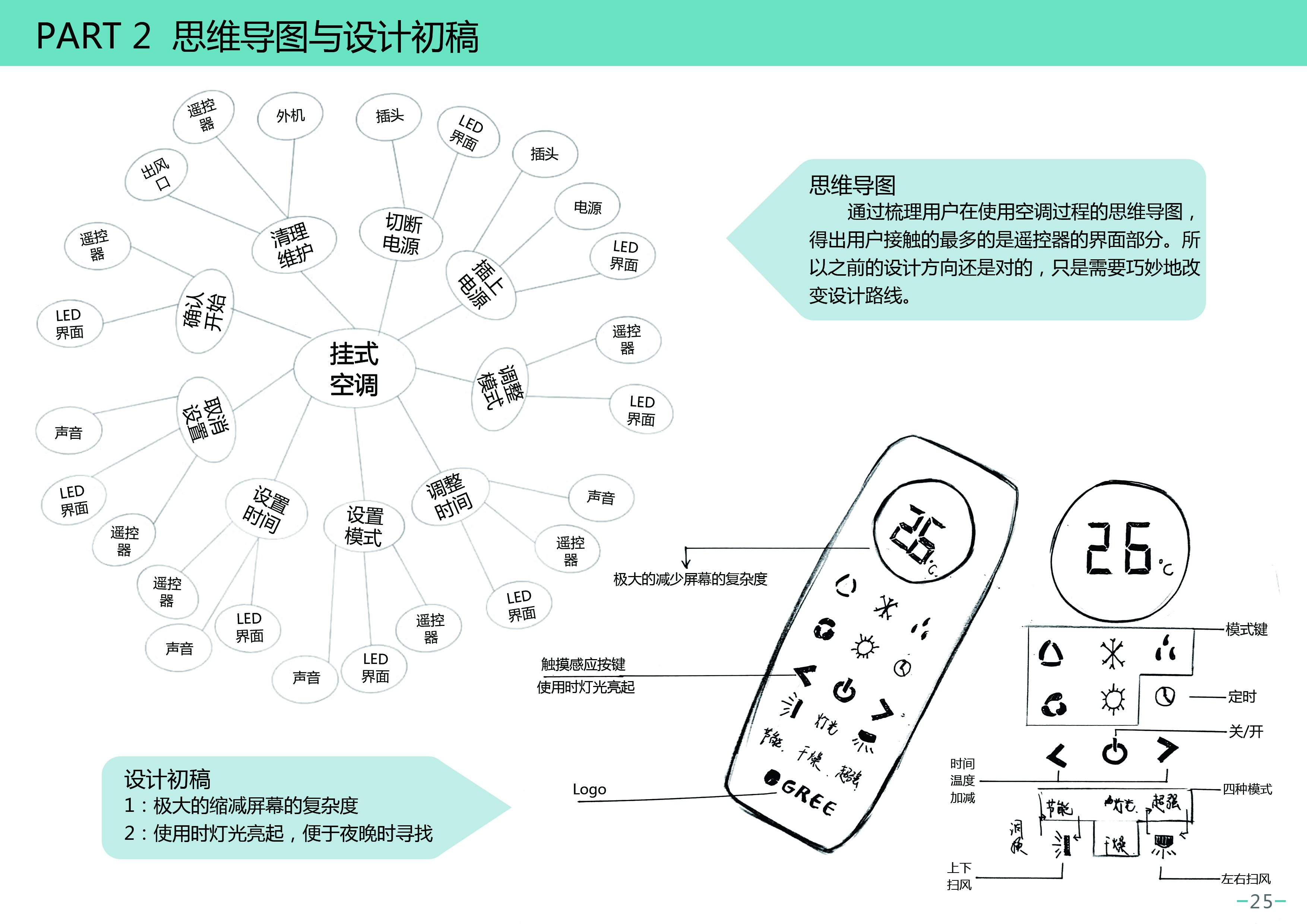 Remote control for air conditioner，