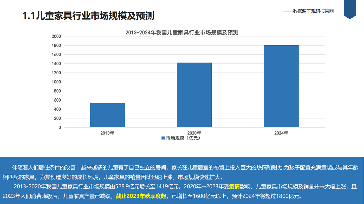 market analysis，Research Report，competitive pair analysis，Children's furniture，