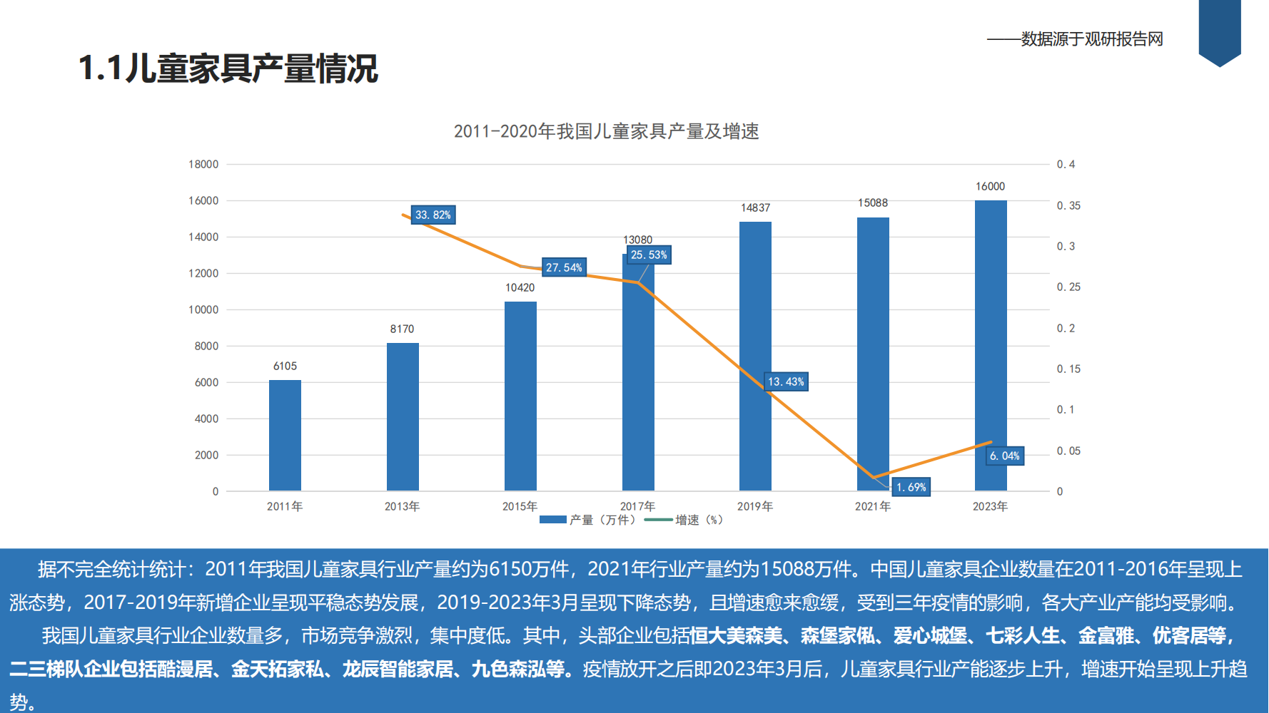 market analysis，Research Report，competitive pair analysis，Children's furniture，
