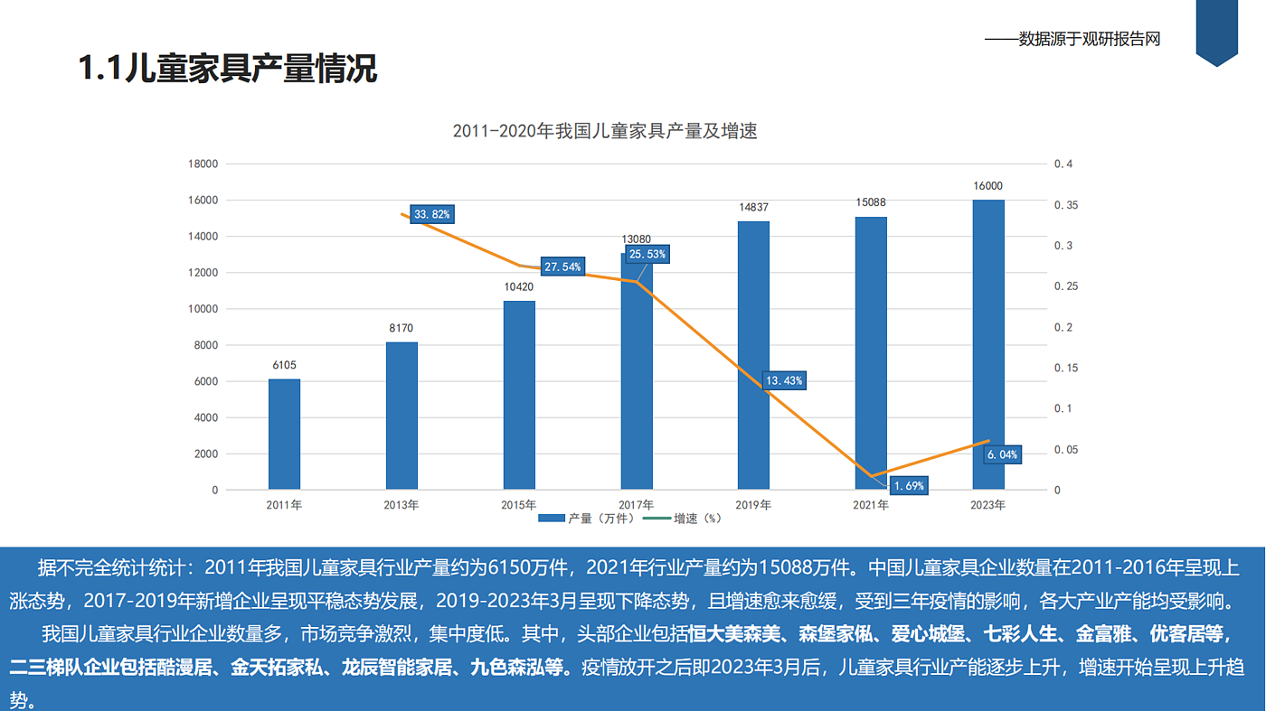 market analysis，Research Report，competitive pair analysis，Children's furniture，
