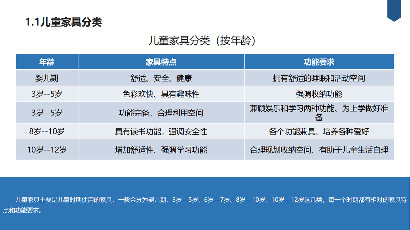 market analysis，Research Report，competitive pair analysis，Children's furniture，