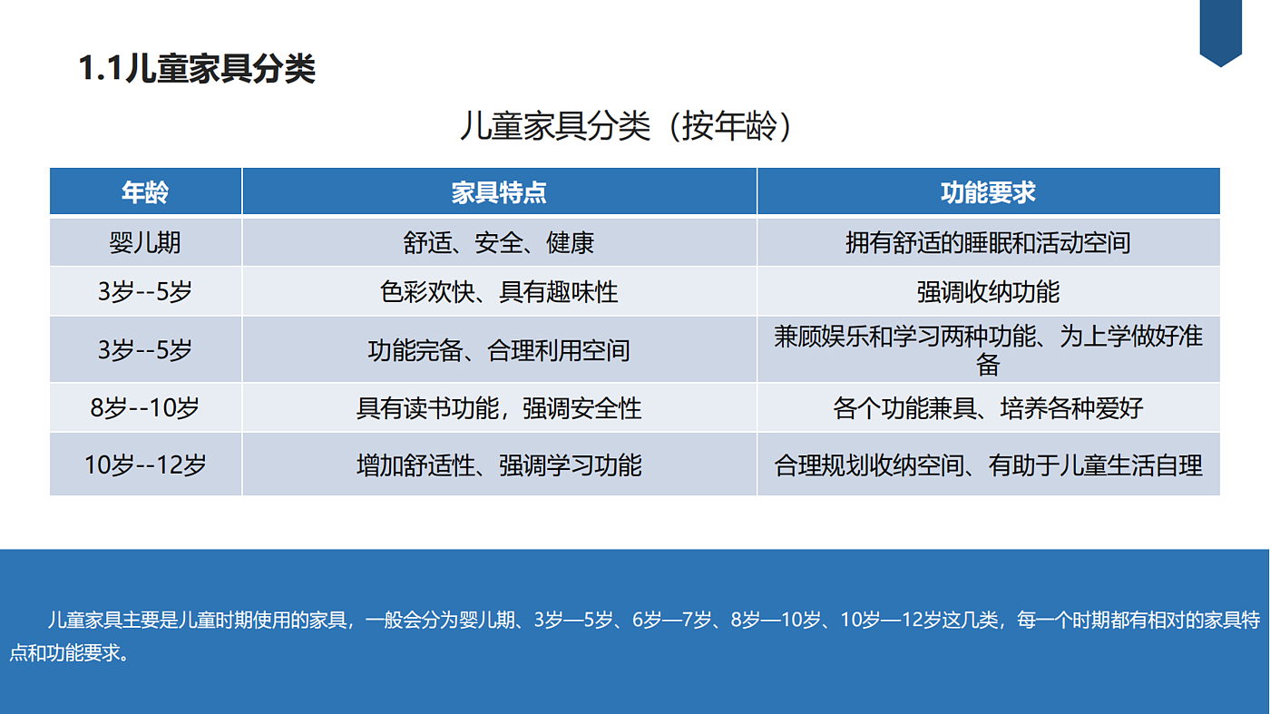 市场分析，调研报告，竞对分析，儿童家具，