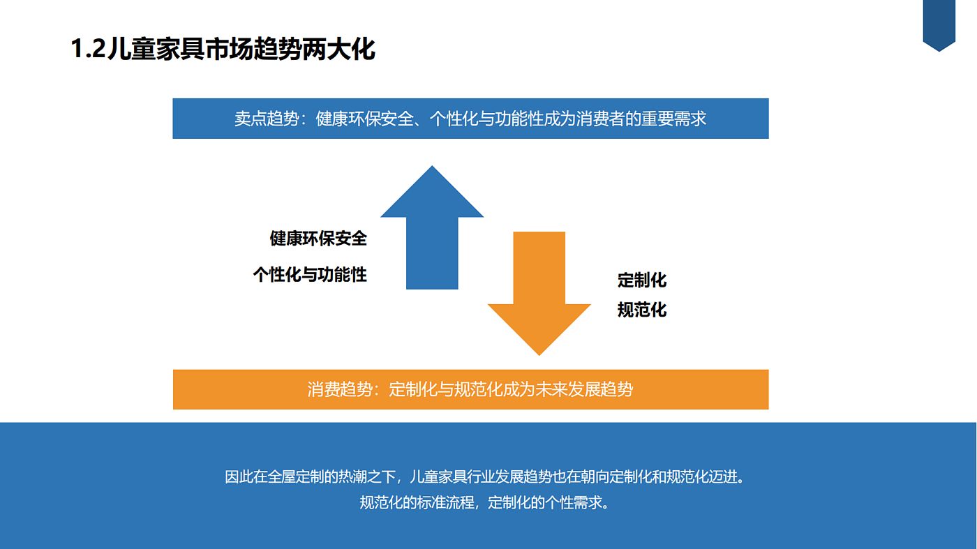 market analysis，Research Report，competitive pair analysis，Children's furniture，