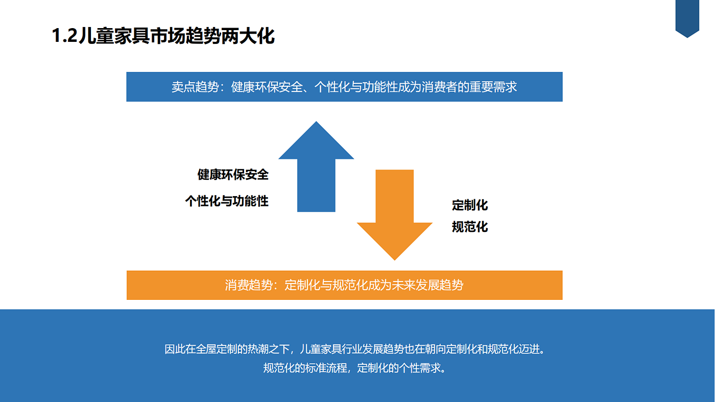 市场分析，调研报告，竞对分析，儿童家具，