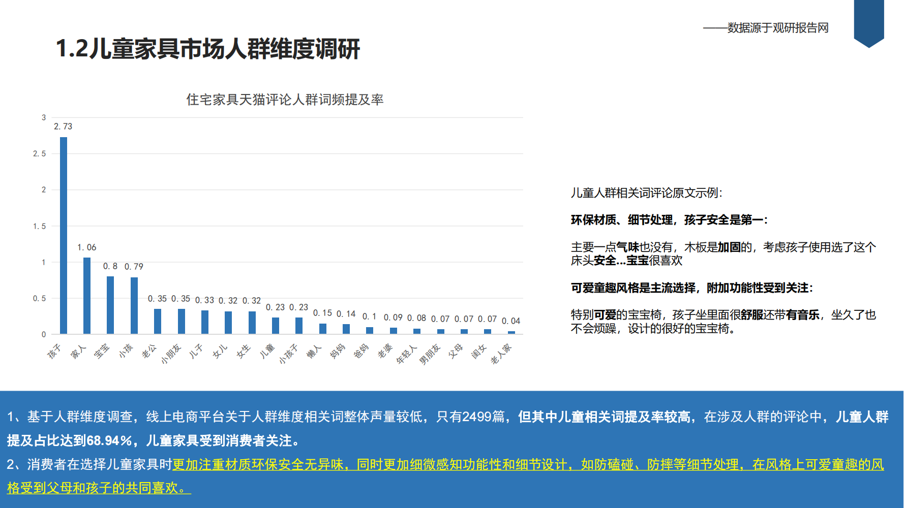 market analysis，Research Report，competitive pair analysis，Children's furniture，