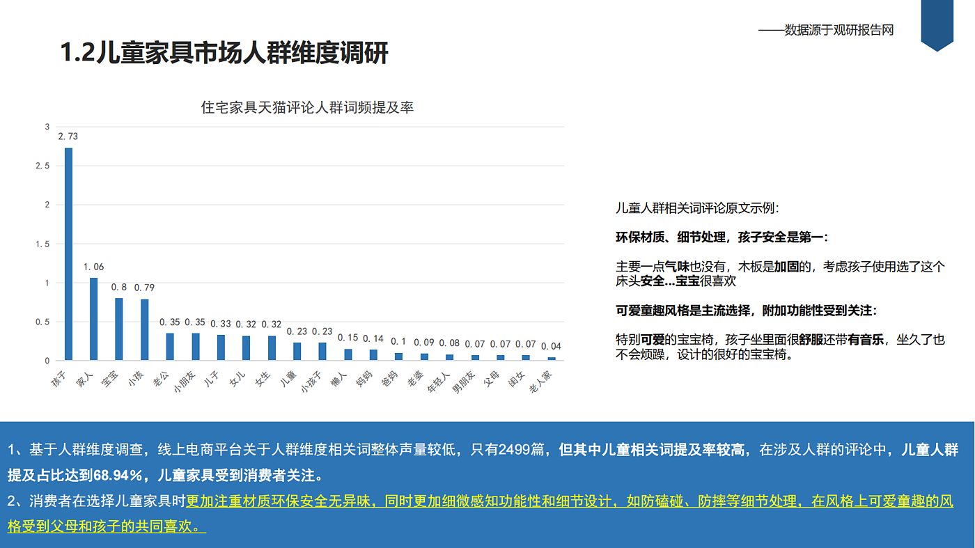 市场分析，调研报告，竞对分析，儿童家具，