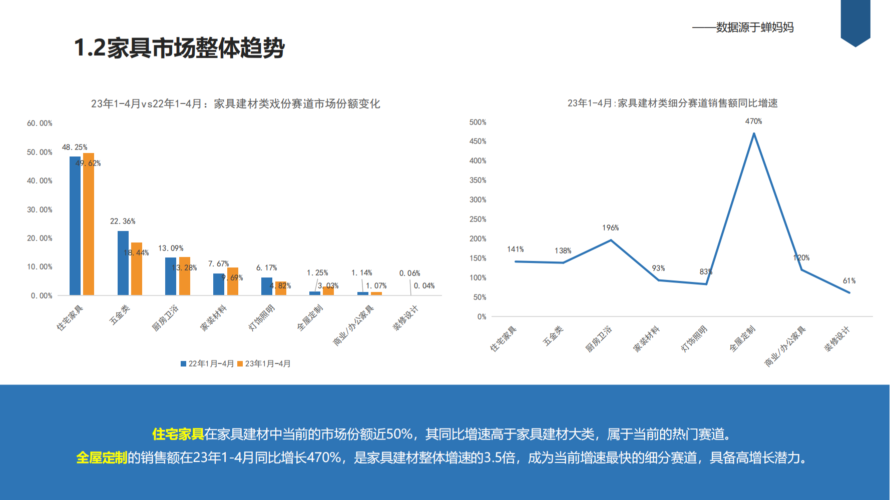 market analysis，Research Report，competitive pair analysis，Children's furniture，