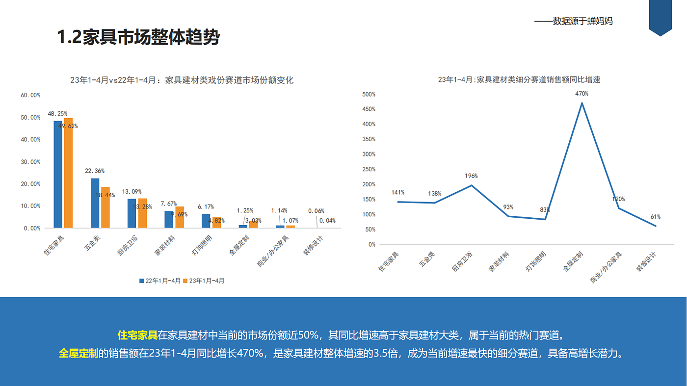market analysis，Research Report，competitive pair analysis，Children's furniture，