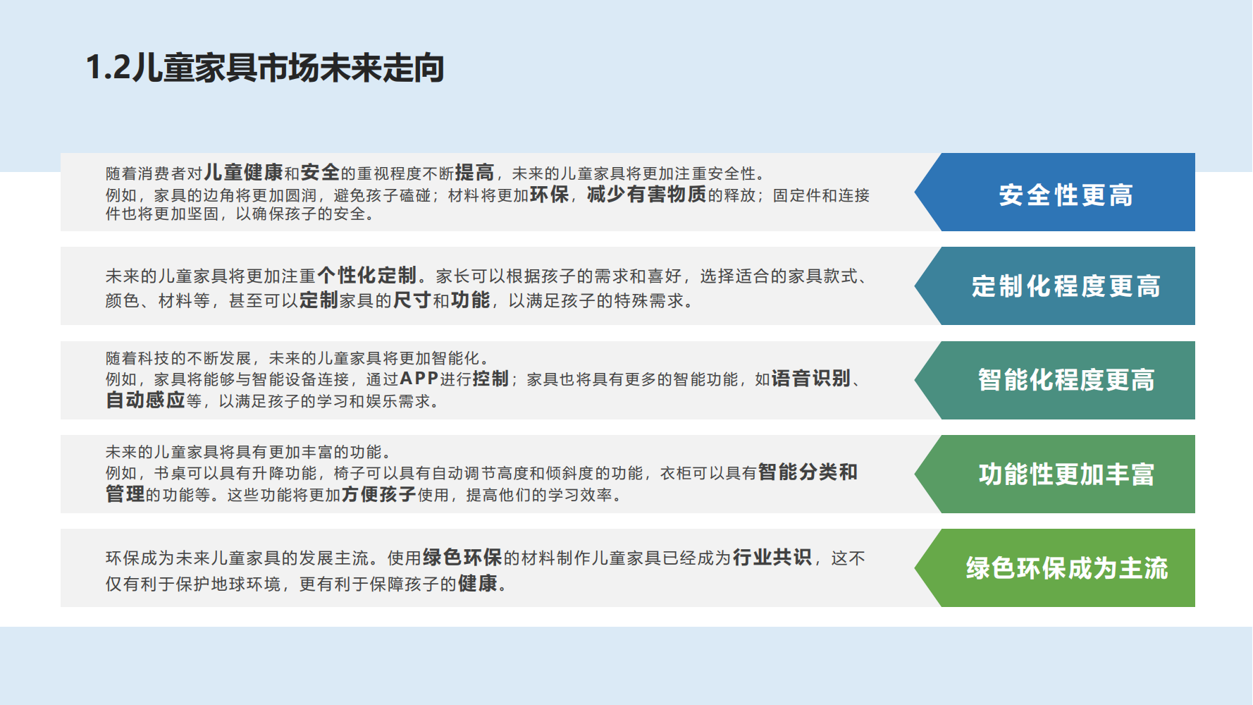 market analysis，Research Report，competitive pair analysis，Children's furniture，