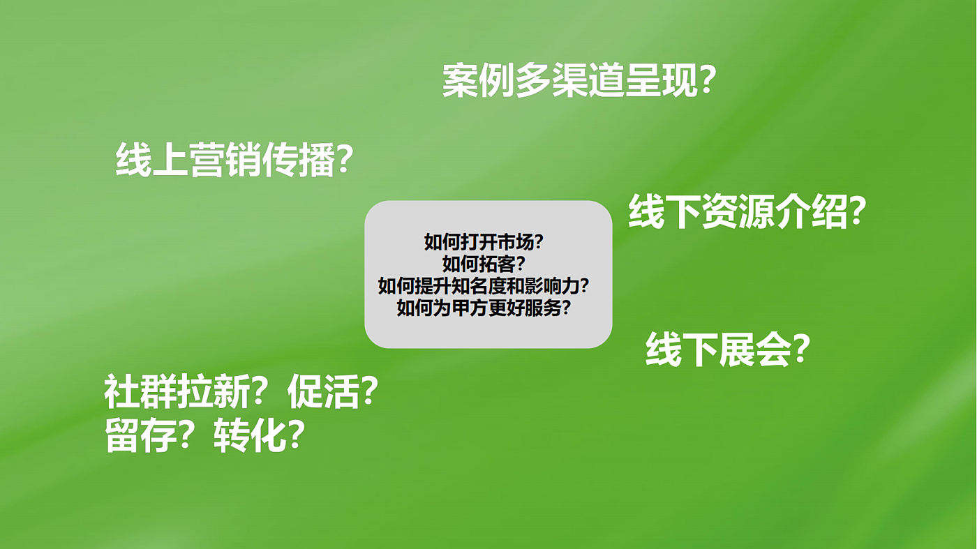 品牌策划，营销策划，品牌设计，调研策略，市场分析，品牌战略，