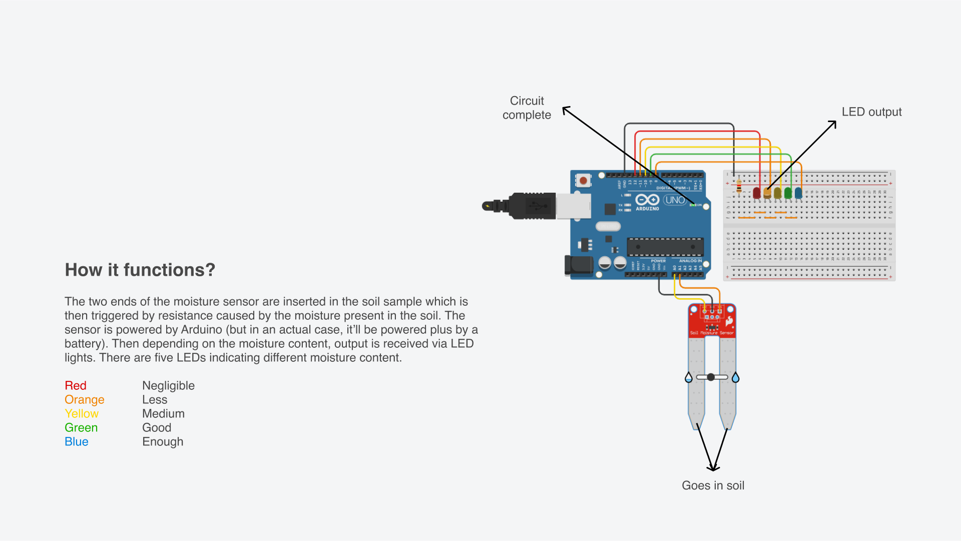 product design，soil moisture meter，product，3d，Model，