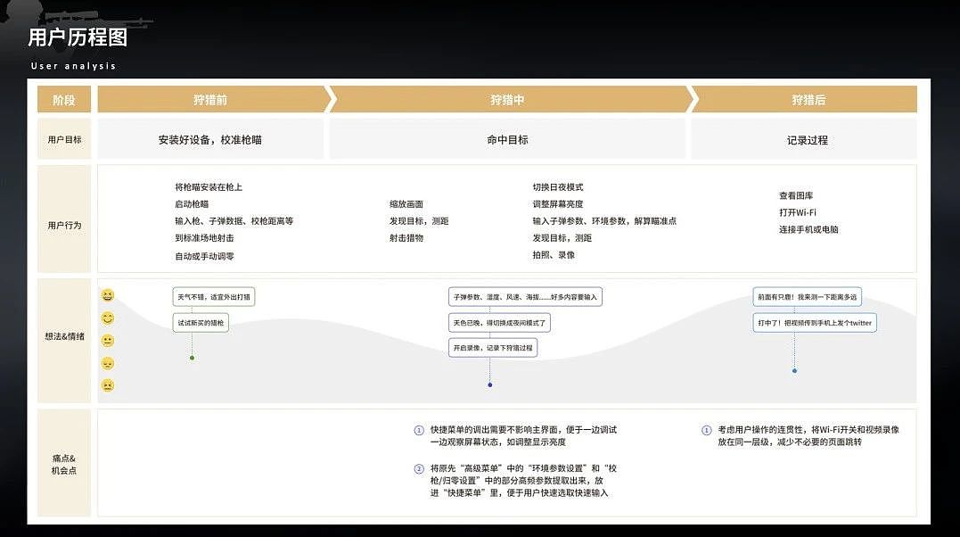 户外，UED，军事，ux，视觉风格，