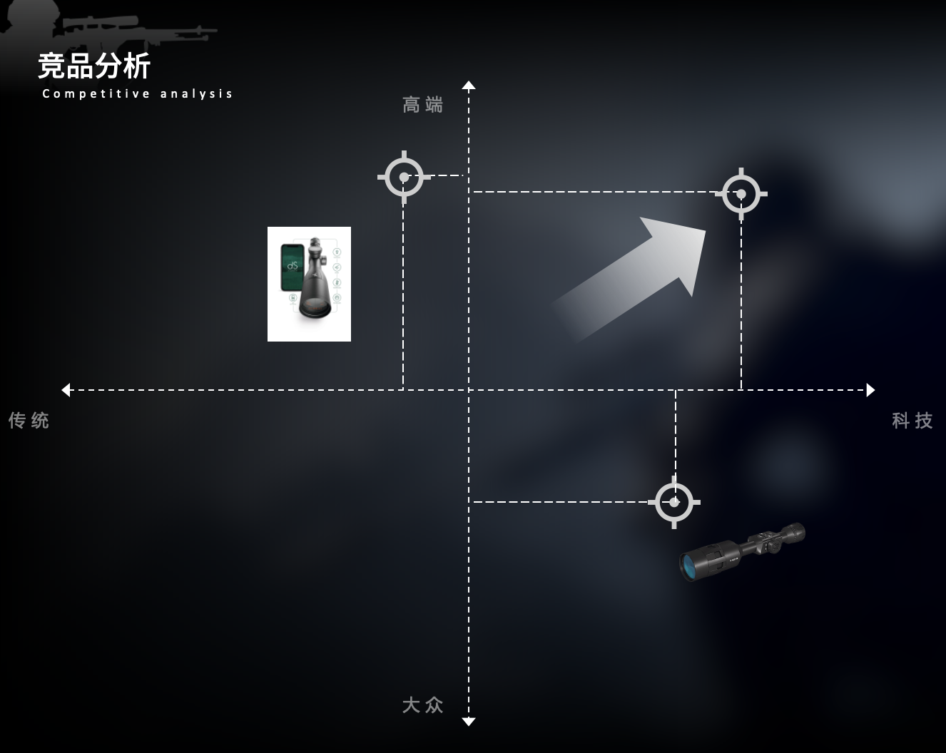 outdoors，UED，military，ux，Visual style，