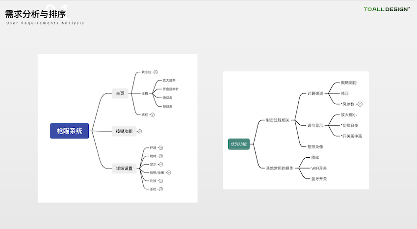 outdoors，UED，military，ux，Visual style，
