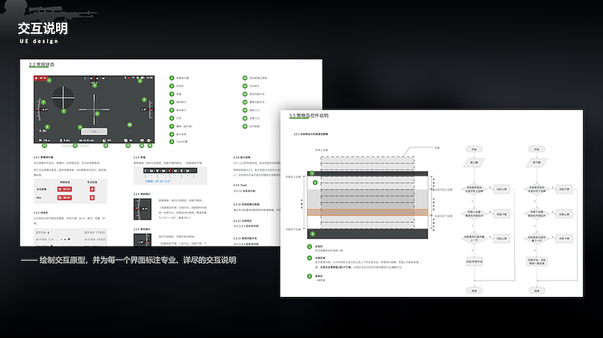 outdoors，UED，military，ux，Visual style，