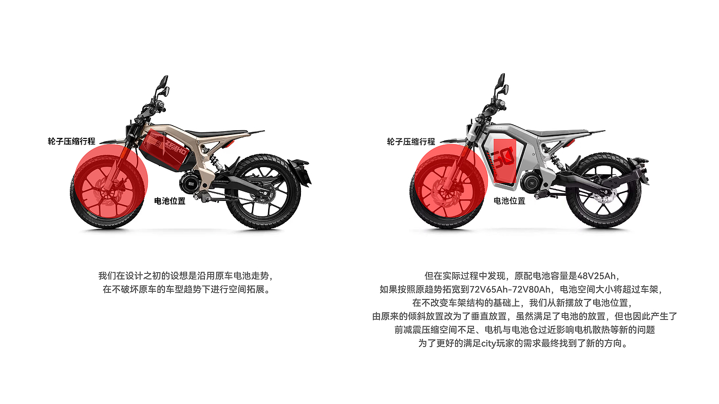 Electric vehicle，automobile，Bicycle，refit，Two rounds，vehicle，motorcycle，Scooter，