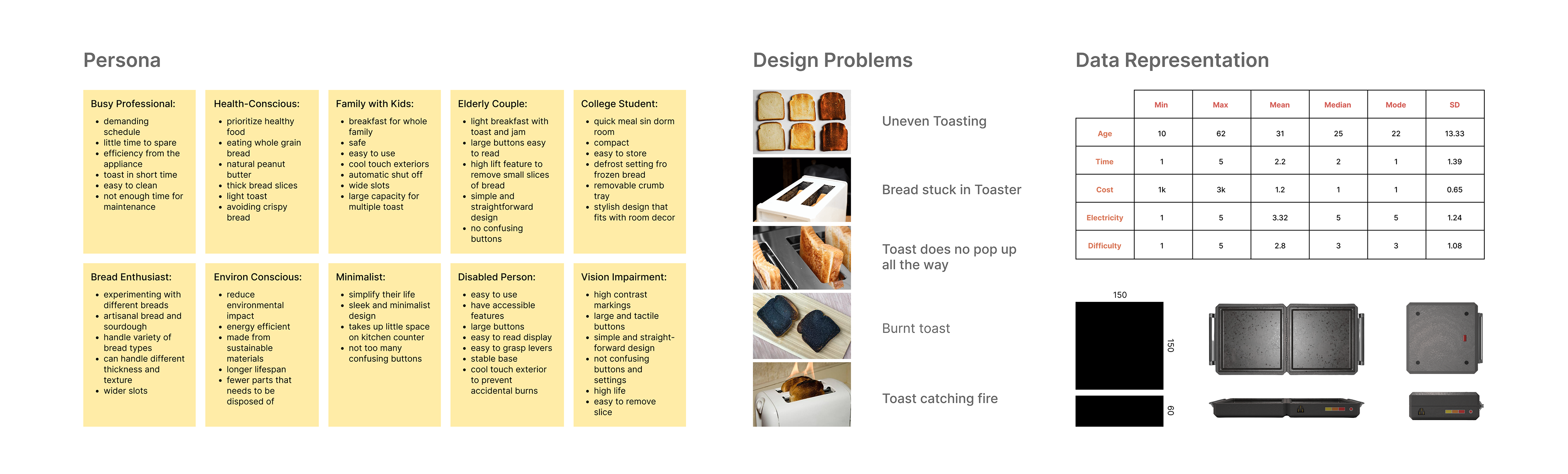 toaster，industrial design，household electrical appliances，