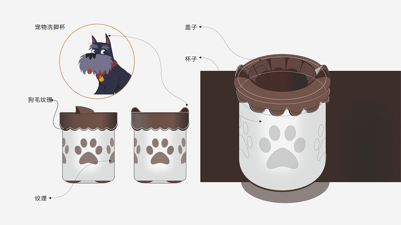 Pet Foot Washing Cup，Dogs washing feet，Pet Supplies & Pet，